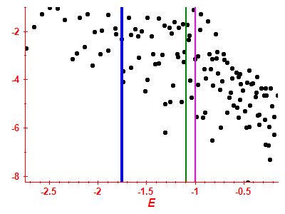 Strength function log